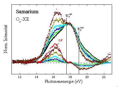 Oberflächenempfindliches XE-Spektrum